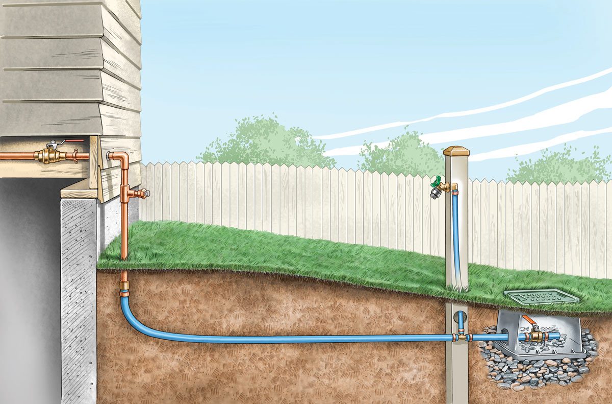 install outdoor faucet