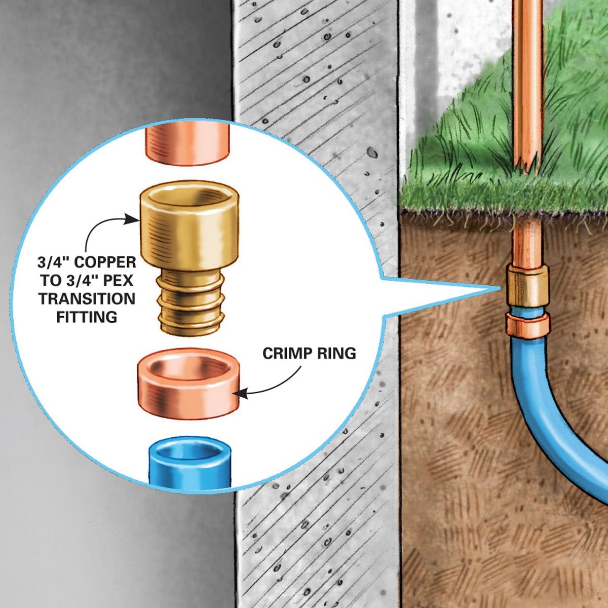 copper to PEX transition