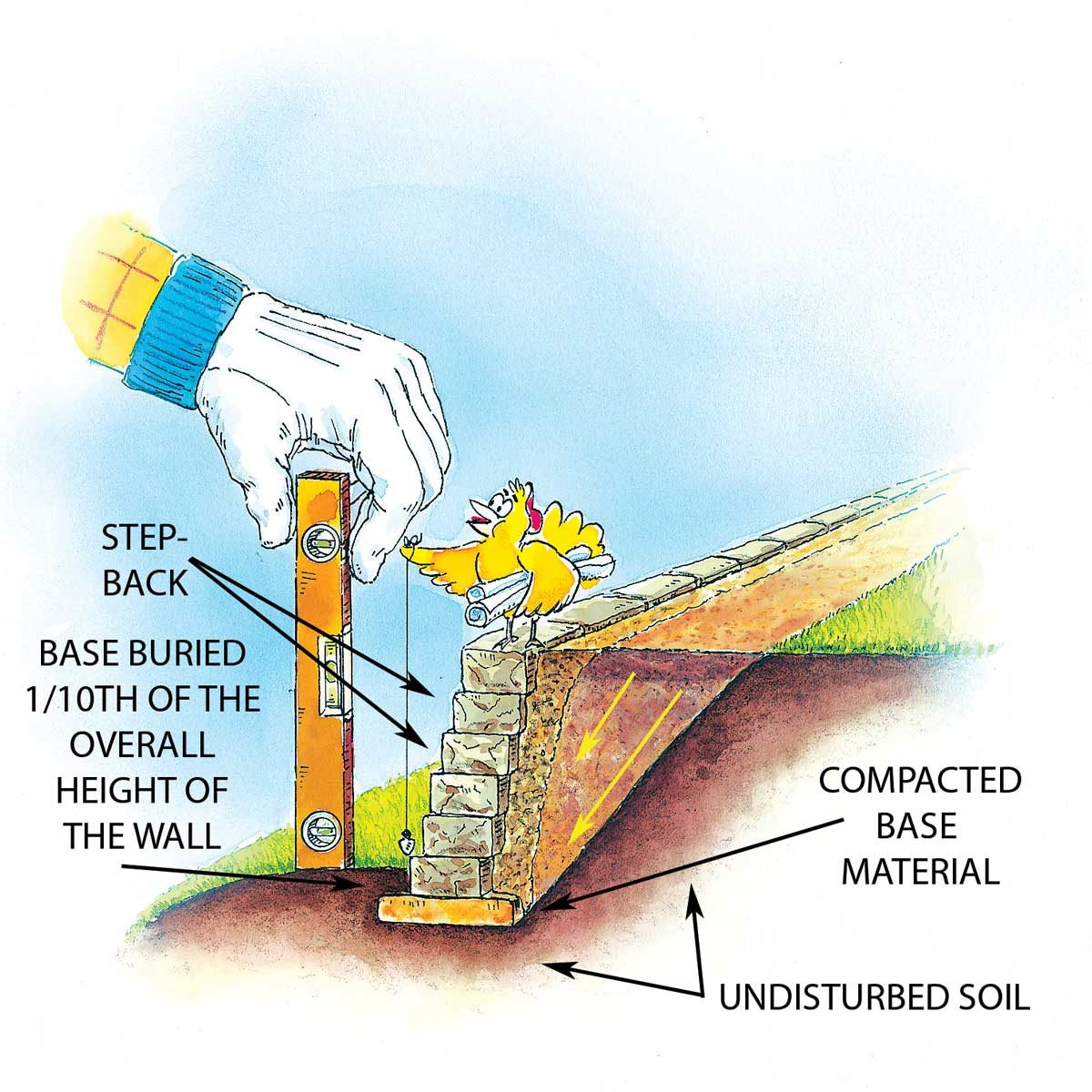 A Well-Built Wall