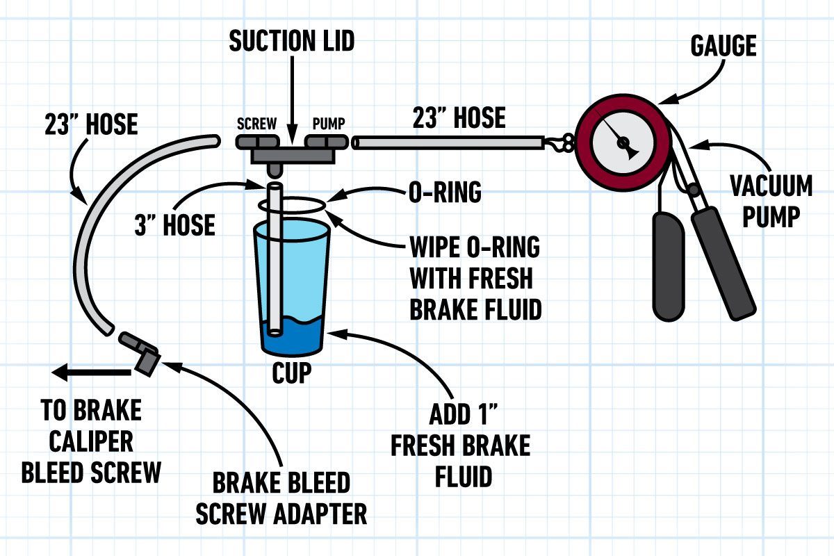 How To Properly Assemble And Connect The Brake Bleeding Vacuum Tool 1